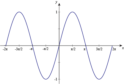 Sine Wave - www.numeberbau.com